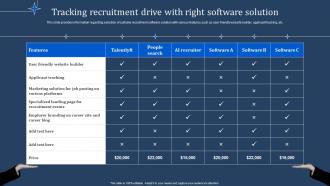 Tracking Recruitment Drive With Right Software Solution Manpower Optimization Methods