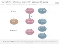 Tracking sales performance diagram ppt background graphics