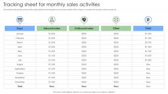 Tracking Sheet For Monthly Sales Activities Steps To Build And Implement Sales Strategies