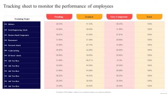 Tracking Sheet To Monitor The Performance Of Employees Preventing Data Breaches Through Cyber Security