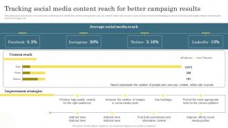 Tracking Social Media Content Reach Digital Marketing Analytics For Better Business