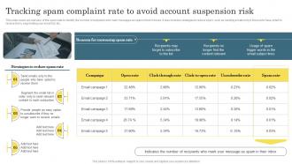 Tracking Spam Complaint Rate To Avoid Account Digital Marketing Analytics For Better Business
