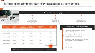 Tracking Spam Complaint Rate To Avoid Account Suspension Risk Marketing Analytics Guide
