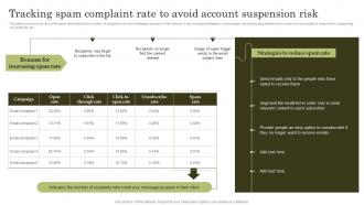 Tracking Spam Complaint Rate To Avoid Account Suspension Risk Top Marketing Analytics Trends