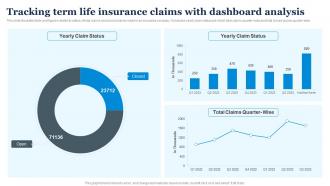 Tracking Term Life Insurance Claims With Dashboard Analysis