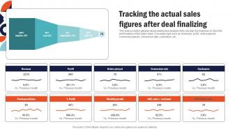 Tracking The Actual Sales Figures After Deal Building Comprehensive Sales And Operations Mkt Ss