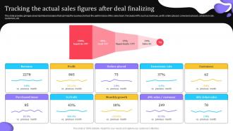 Tracking The Actual Sales Figures After Deal Elevating Lead Generation With New And Advanced MKT SS V