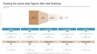 Tracking The Actual Sales Figures After Deal Finalizing Boosting Profits With New And Effective Sales