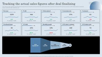 Tracking The Actual Sales Figures After Deal Finalizing Developing Actionable Sales Plan Tactics