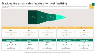 Tracking The Actual Sales Figures After Deal Finalizing Implementation Guidelines For Sales MKT SS V