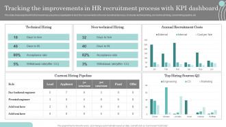 Tracking The Improvements In Hr Kpi Dashboard Actionable Recruitment And Selection Planning Process
