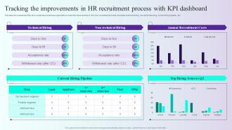 Tracking The Improvements In HR Recruitment Process Comprehensive Guidelines For Streamlining Employee