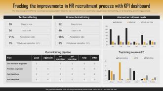 Tracking The Improvements In HR Recruitment Process With Efficient HR Recruitment Process