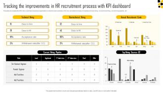 Tracking The Improvements In HR Recruitment Process With Kpi New Age Hiring Techniques