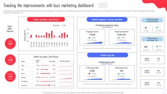 Tracking The Improvements With Buzz Marketing Dashboard Complete Guide Of Buzz Marketing Campaigns MKT SS V