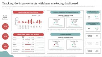 Tracking The Improvements With Buzz Marketing Dashboard Effective Go Viral Marketing Tactics To Generate MKT SS V