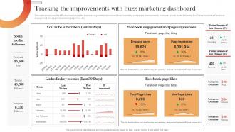 Tracking The Improvements With Buzz Marketing Streamlined Buzz Marketing Techniques MKT SS V