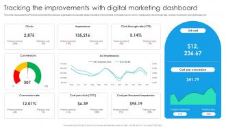 Tracking The Improvements With Digital Online Marketing Strategic Planning MKT SS