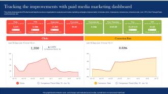 Tracking The Improvements With Paid Boosting Campaign Reach Through Paid MKT SS V