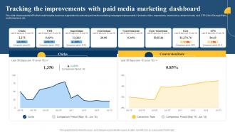Tracking The Improvements With Paid Media Advertising Guide For Small MKT SS V