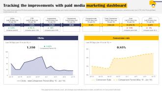 Tracking The Improvements With Paid Media Marketing Dashboard Mkt Ss V