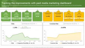 Tracking The Improvements With Paid Media Marketing Effective Paid Promotions MKT SS V
