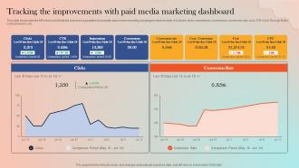 Tracking The Improvements With Paid Media Strategies For Adopting Paid Marketing MKT SS V