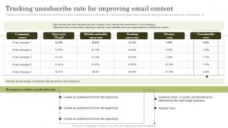 Tracking Unsubscribe Rate For Improving Email Content Top Marketing Analytics Trends