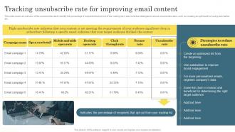 Tracking Unsubscribe Rate For Improving Email Digital Marketing Analytics For Better Business
