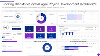 Tracking User Stories Across Agile Lean Agile Project Management Playbook