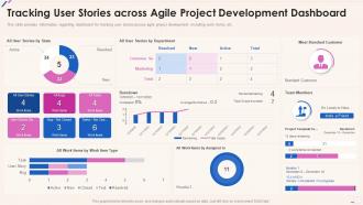 Tracking User Stories Across Agile Project Development Dashboard Agile Playbook