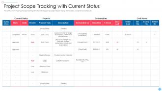 Tracking With Current Status Project Scoping To Meet Customers Needs For Given Product