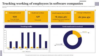Tracking Working Of Employees In Software Companies