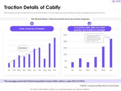 Traction Details Of Cabify Investor Funding Elevator