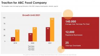 Traction for abc food company food product pitch ppt powerpoint presentation pictures