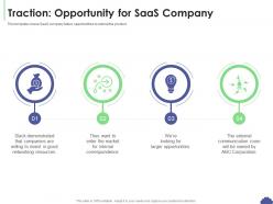 Traction Opportunity For SaaS Company SaaS Sales Deck Presentation
