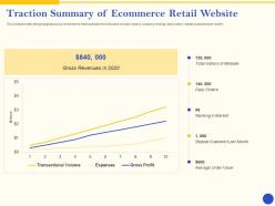 Traction summary of ecommerce retail website angel investor ppt topics