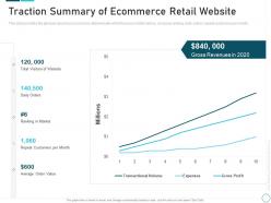 Traction Summary Of Ecommerce Retail Website Private Investor Round Funding Ppt Slide