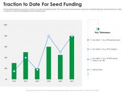 Traction To Date For Seed Funding Ppt Information