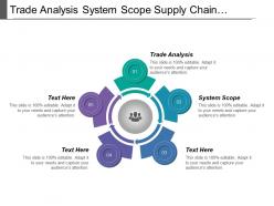 Trade analysis system scope supply chain management system