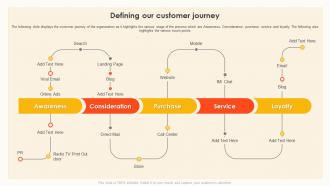 Trade And Consumer Marketing Defining Our Customer Journey