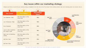 Trade And Consumer Marketing Key Issues Within Our Marketing Strategy