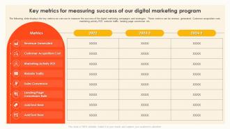 Trade And Consumer Marketing Key Metrics For Measuring Success Of Our Digital Marketing