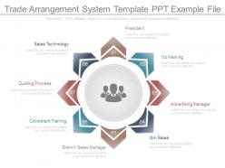 Trade arrangement system template ppt example file