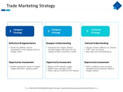 Trade Branding Powerpoint Presentation Slides