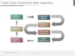 Trade cycle powerpoint slide inspiration