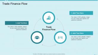 Trade Finance Flow In Powerpoint And Google Slides Cpb