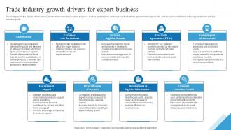 Trade Industry Growth Drivers For Export Business Outbound Trade Business Plan BP SS