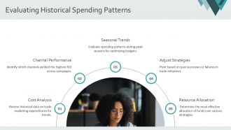 Trade Marketing Budget Planning And Optimization PPT Example AT Downloadable Ideas