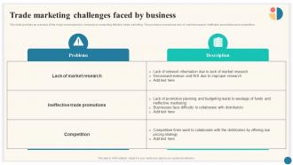 Trade Marketing Challenges Faced By Business Trade Marketing Plan To Increase Market Share Strategy SS
